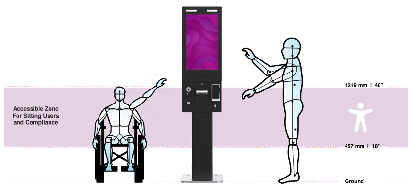Accessibility-ADA-02-retail Accessibility-ADA-02-retail