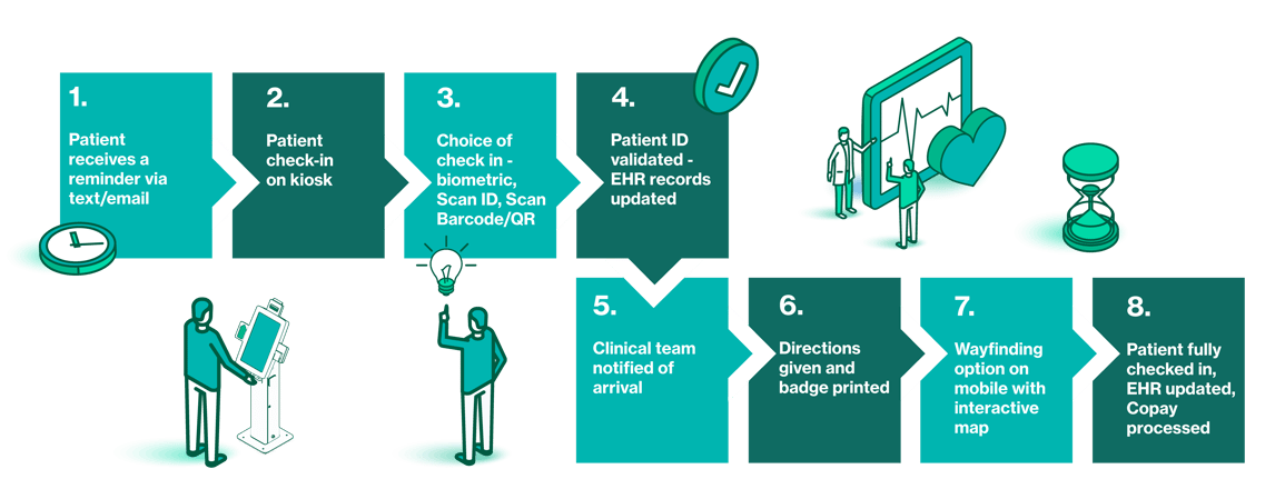infographic-landing page-01 infographic-landing page-01